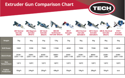 TECH Extruder Guns – New Comparison Chart Available