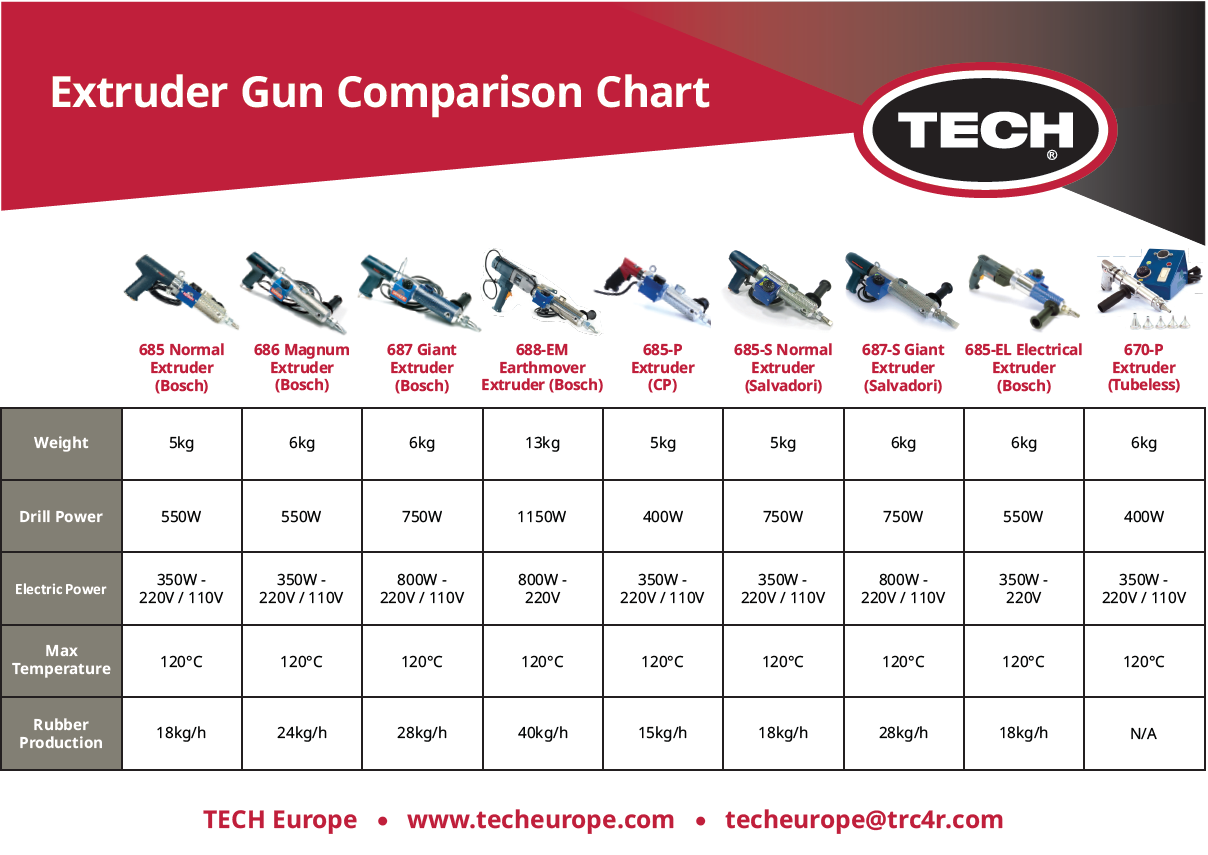 TECH Extruder Gun Chart